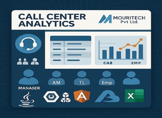Call Center Analytics